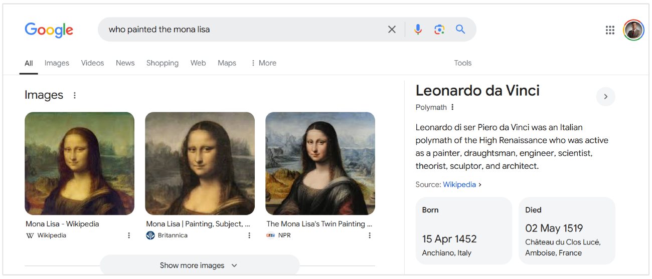 Hvem malede Mona Lisa